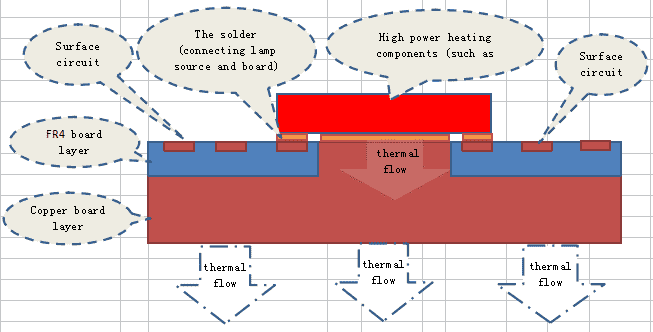 Double sides aluminum PCB