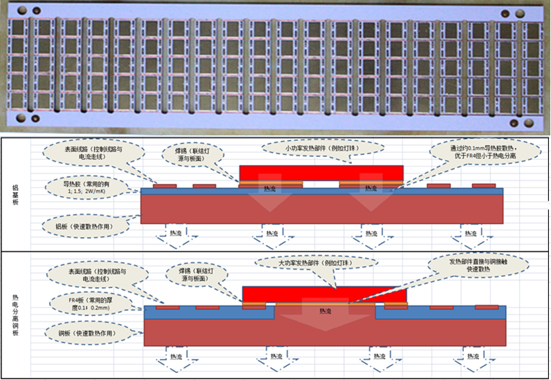 Thermo electric separation PCB