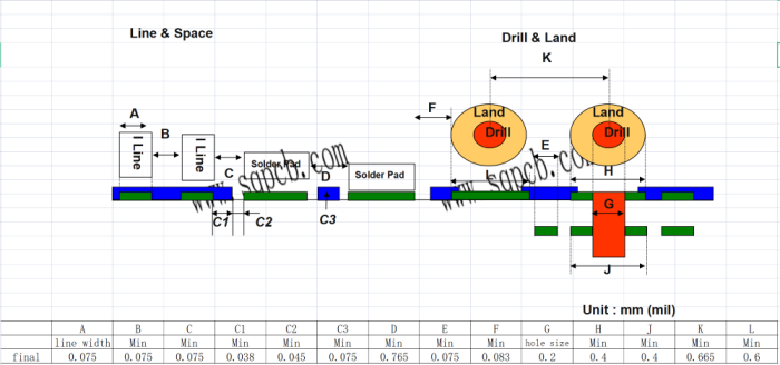 pcb board manufacture capabilities pcb board manufacture capabilities