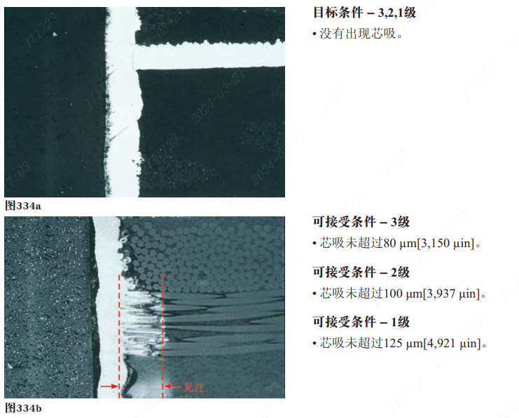 The Impact of PCB Wicking Effect on PCB Quality
