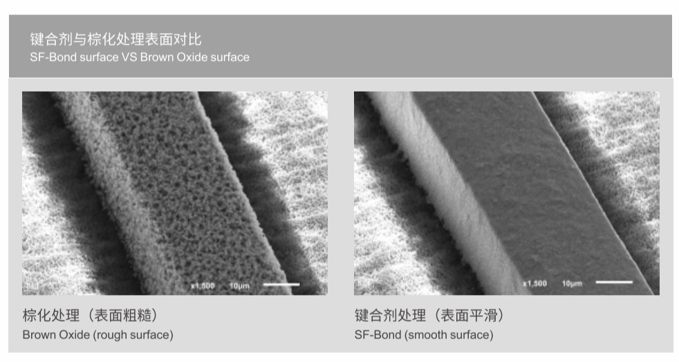 Comparison of Brown Oxide Treatment and SF-Bond in PCB Manufacturing: Applications and Effects