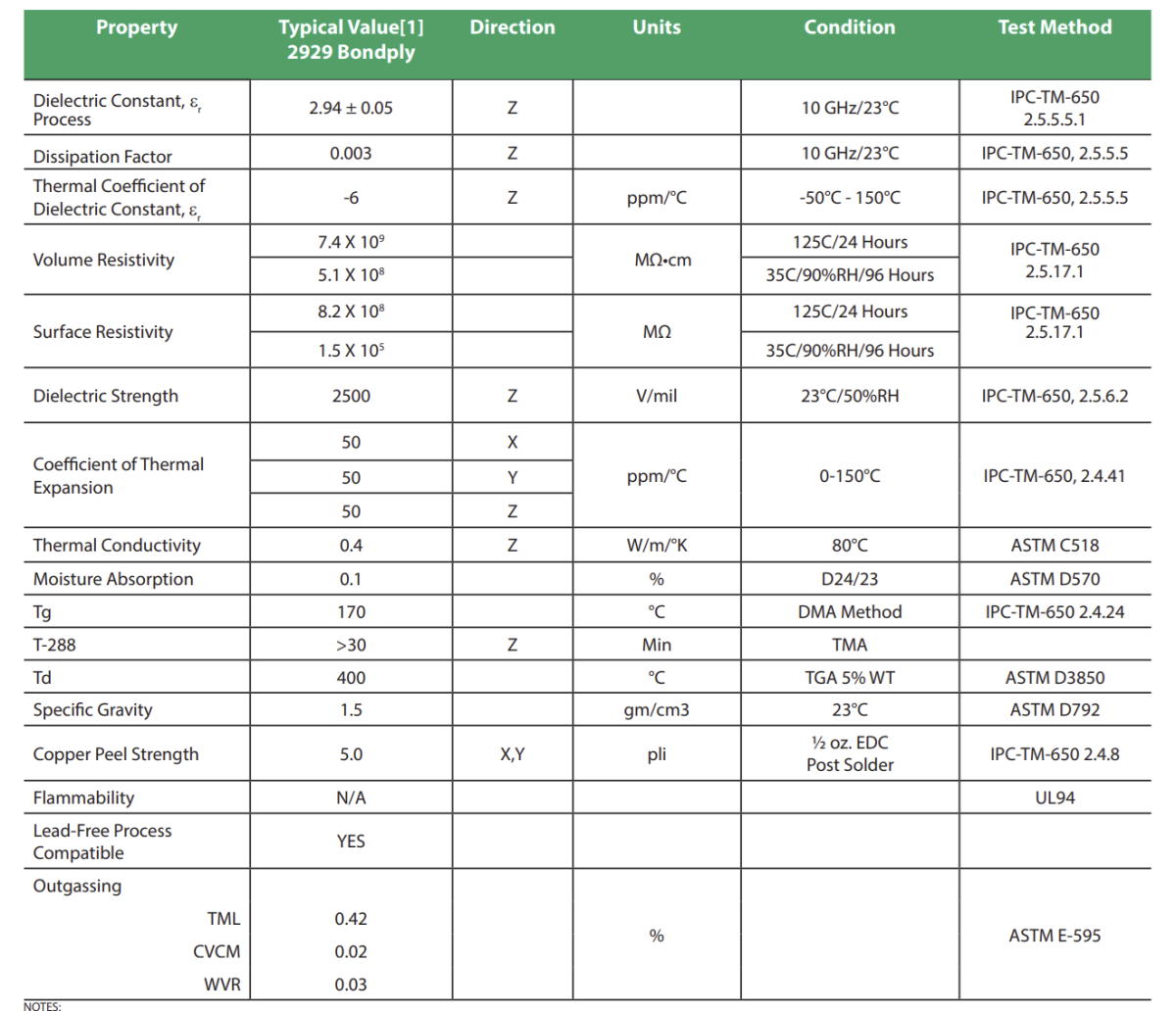 Rogers 2929: Advanced Bonding Film for High-Frequency PCB Applications