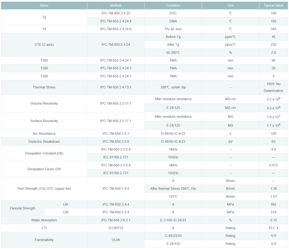 FR4 Material Datasheet: Properties, Applications, and Specifications