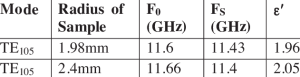 PTFE dielectric constant