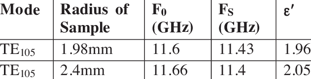 The Comprehensive Guide to PTFE Dielectric Constant: Properties, Applications, and Design Considerations