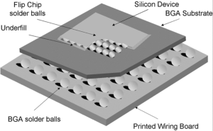BGA Substrate