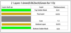 2-layer PCB design rules