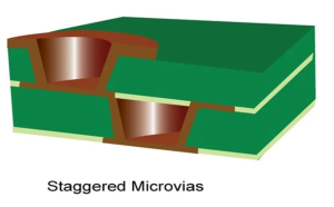 PCB Vias