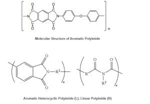 Polyimide material 