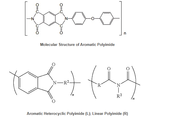 The Comprehensive Guide to Polyimide Material in PCB Manufacturing: Properties, Applications, and Future Trends