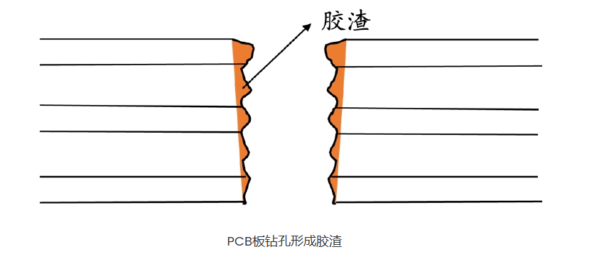 The Desmear Process in PCB Manufacturing: An In-Depth Exploration
