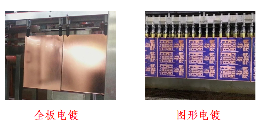 Panel Plating in PCB Manufacturing: An In-Depth Exploration