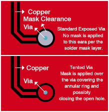 The Pros and Alternatives of Tenting Vias in PCB manufacturing