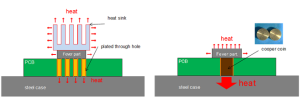 Copper Coin PCBs
