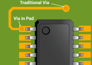 Via-in-Pad Technology