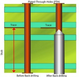 Backdrill PCB 