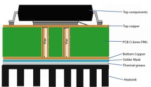 PCB heat sink