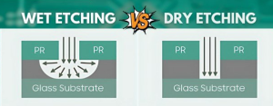 Wet Etching vs. Dry Etching 