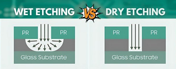 Wet Etching vs. Dry Etching in PCB Manufacturing: A Comprehensive Analysis