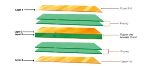 multilayer PCB