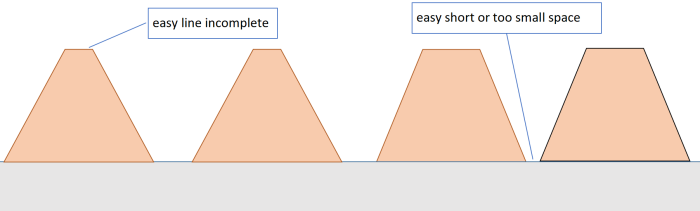 Copper Thickness vs. Line Width