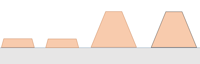 Line Width and Spacing Design