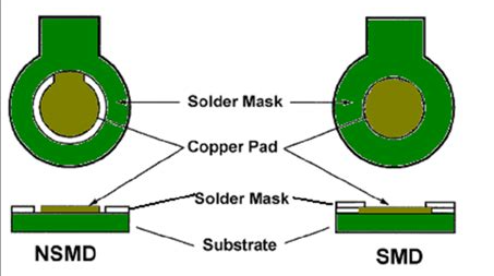 Why Trace Width and Clearance Directly Impact PCB Reliability and Performance