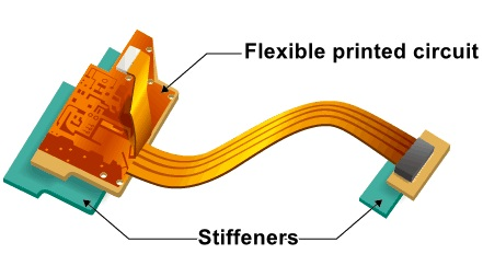 Enhance Rigidity & Reliability: The Essential Role of Stiffener Flex PCB in Your Design