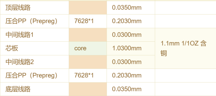 4 Layer PCB Lamination Structures