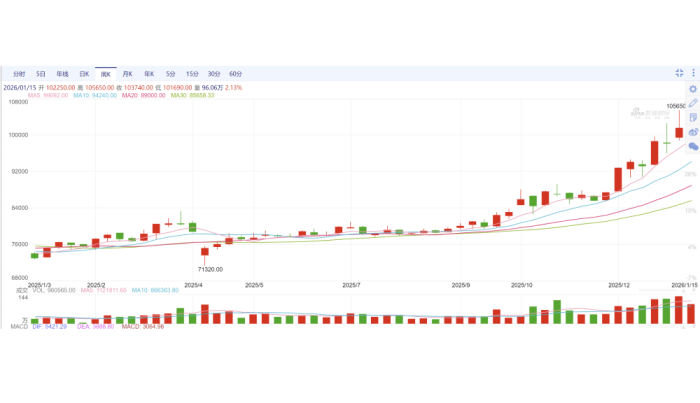 Impact of Rising Copper Prices On PCB