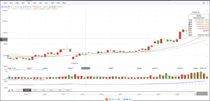 Double-Sided HASL PCB Price Hike